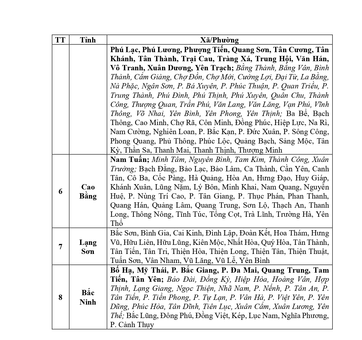 Thông báo khẩn tới 8 tỉnh, thành phố- Ảnh 3.