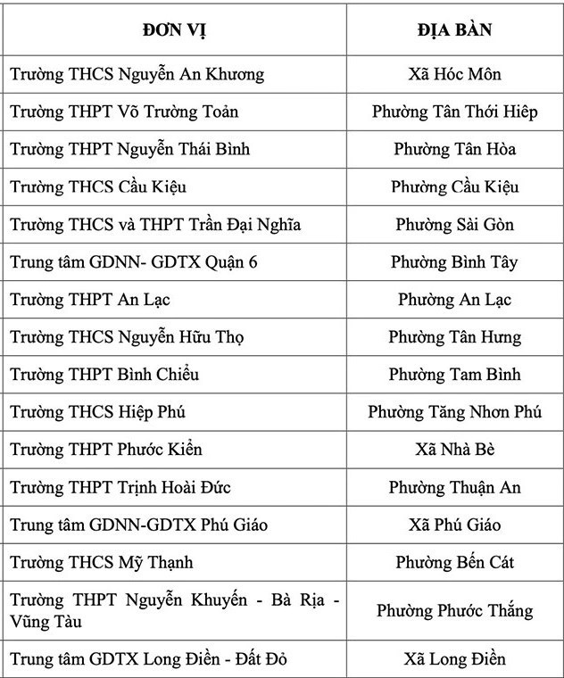 TPHCM thí điểm không cho học sinh dùng điện thoại giờ ra chơi- Ảnh 1.