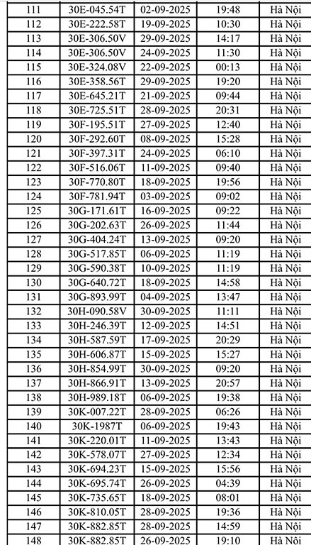 221 xe máy, ô tô Hà Nội có biển số sau nhanh chóng nộp phạt nguội theo Nghị định 168- Ảnh 4.