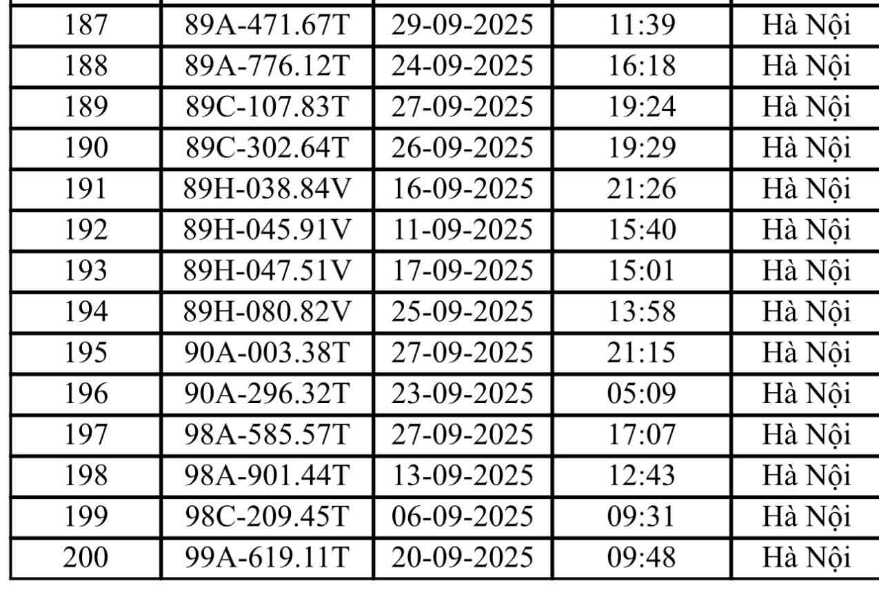 221 xe máy, ô tô Hà Nội có biển số sau nhanh chóng nộp phạt nguội theo Nghị định 168- Ảnh 6.