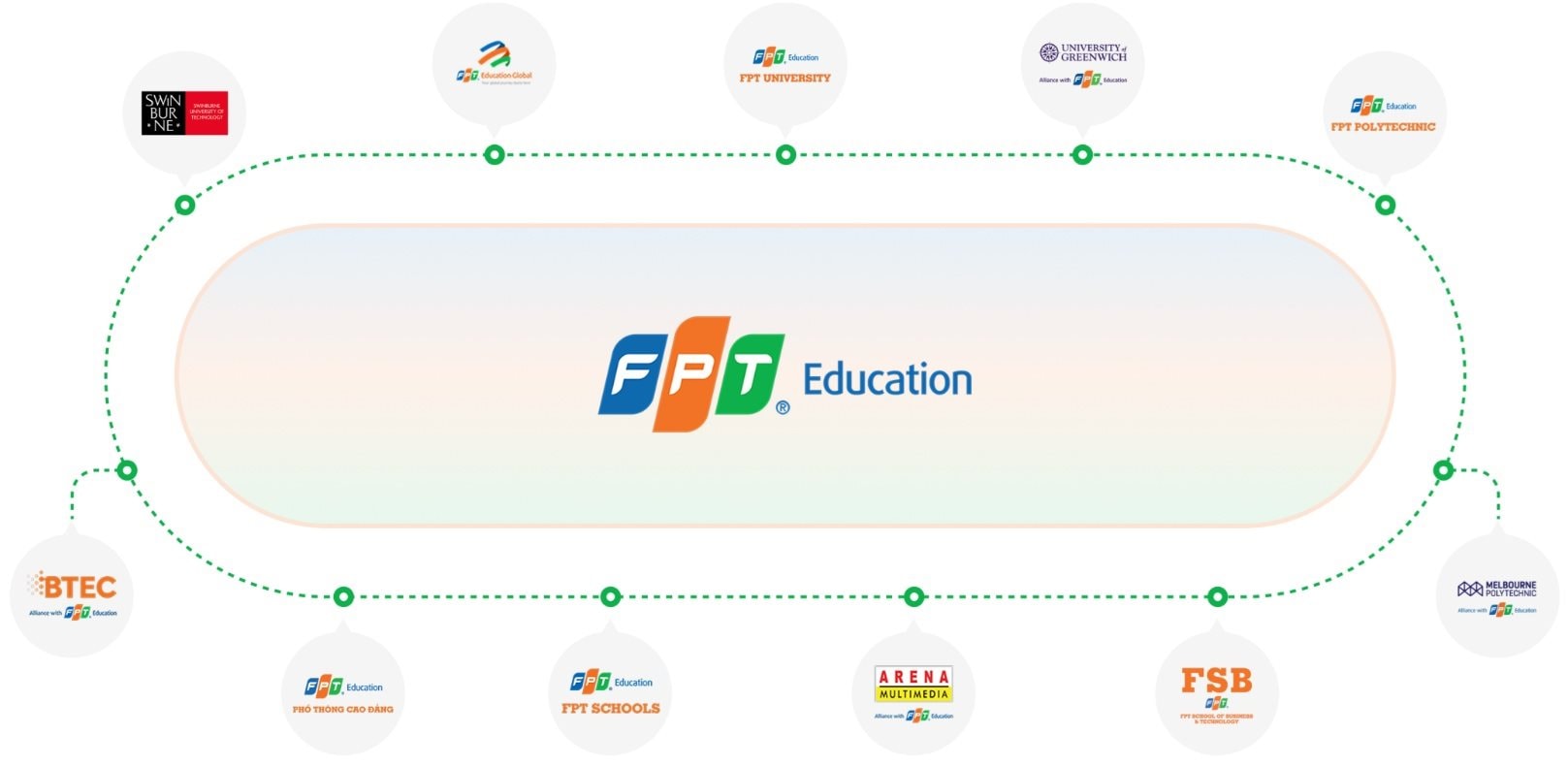 4 hệ thống giáo dục lớn nhất Việt Nam dần định hình: Nguyễn Hoàng, FPT Edu phủ khắp cả nước, EQuest, Vinschool tập trung các đô thị lớn- Ảnh 6.