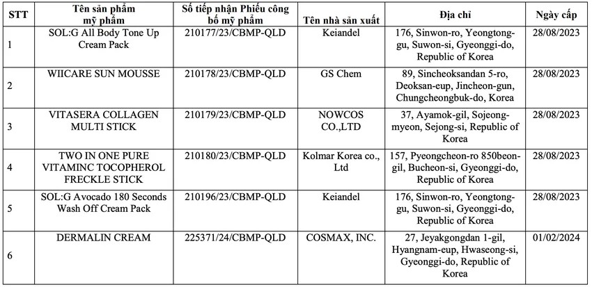 Thu hồi phiếu công bố của hơn 20 mỹ phẩm nhập khẩu: Có cả kem chống nắng Skin Aqua, Anessa; sữa rửa mặt "quốc dân" Hadalabo- Ảnh 2.