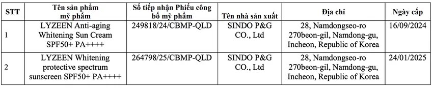 Thu hồi phiếu công bố của hơn 20 mỹ phẩm nhập khẩu: Có cả kem chống nắng Skin Aqua, Anessa; sữa rửa mặt "quốc dân" Hadalabo- Ảnh 3.