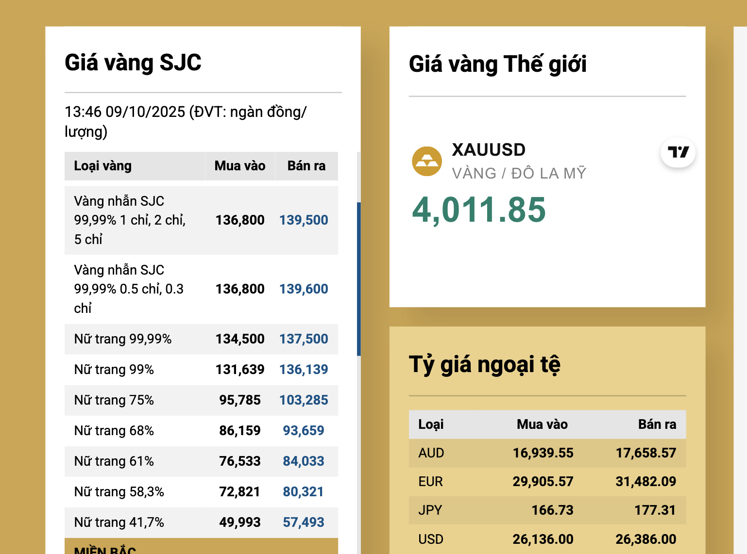 Tối 9-10, xuất hiện giá vàng miếng SJC vượt 148 triệu đồng ở cửa hàng vàng nhỏ- Ảnh 2.