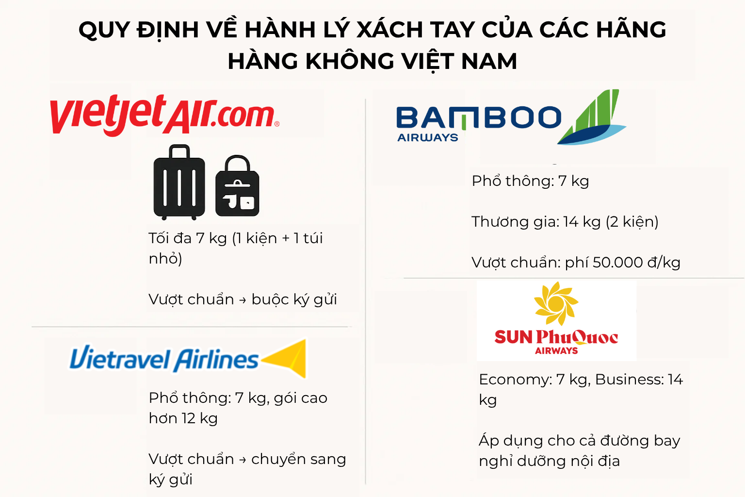 Thông tin quan trọng hành khách đi Vietnam Airlines cần biết, nếu không muốn mất thêm tiền- Ảnh 5. Thông tin quan trọng hành khách đi Vietnam Airlines cần biết, nếu không muốn mất thêm tiền- Ảnh 5.