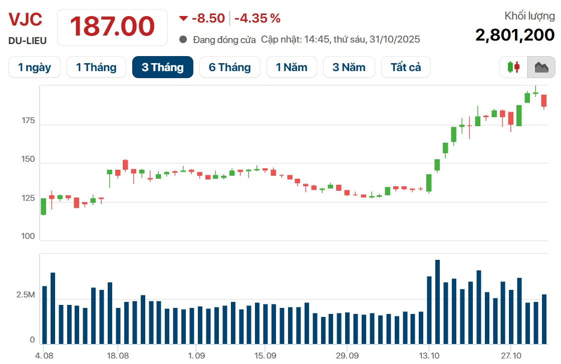 Tháng 10 bùng nổ của Tỷ phú Nguyễn Thị Phương Thảo: Tài sản tiệm cận 4,5 tỷ USD, hàng loạt thương vụ lớn, ghi dấu thị trường quốc tế- Ảnh 2. Tháng 10 bùng nổ của Tỷ phú Nguyễn Thị Phương Thảo: Tài sản tiệm cận 4,5 tỷ USD, hàng loạt thương vụ lớn, ghi dấu thị trường quốc tế- Ảnh 2.