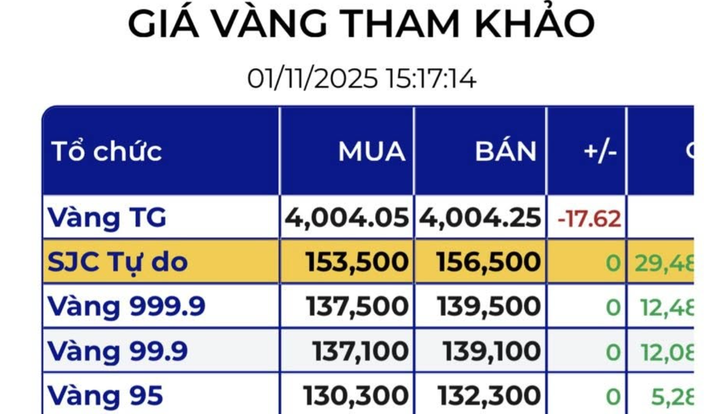 Tối 1-11, giá vàng miếng SJC trên thị trường tự do tiếp tục lao dốc- Ảnh 2.
