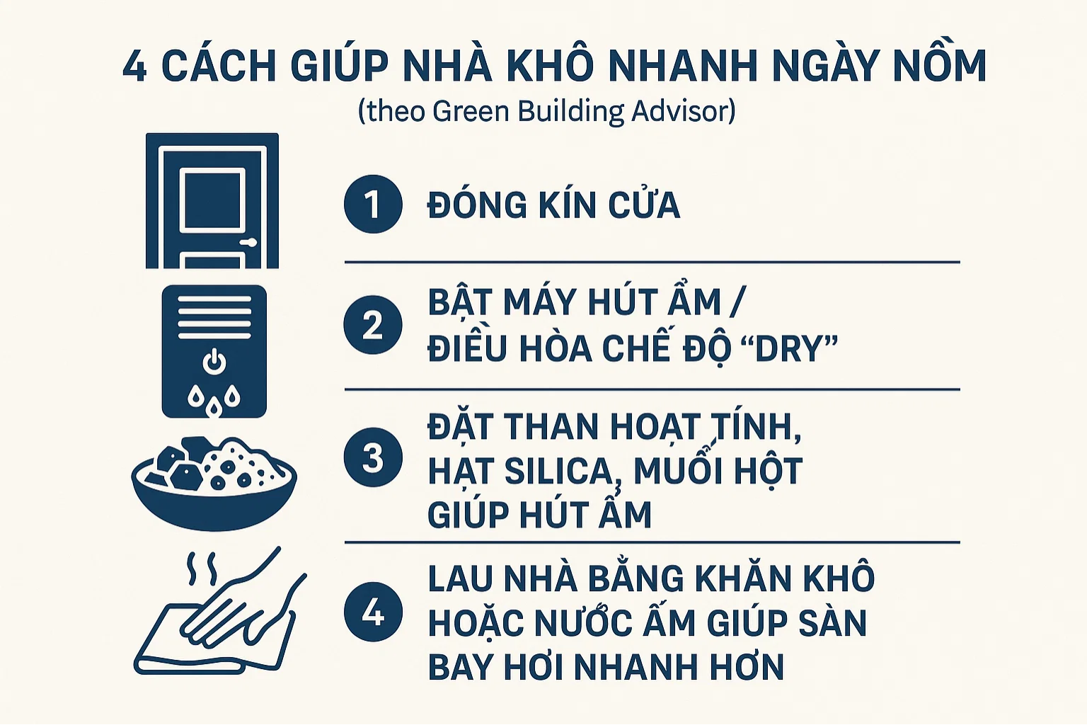 Trời nồm có nên bật quạt số to liên tục để làm khô nhà? Giải thích của chuyên gia gây bất ngờ- Ảnh 5. Trời nồm có nên bật quạt số to liên tục để làm khô nhà? Giải thích của chuyên gia gây bất ngờ- Ảnh 5.