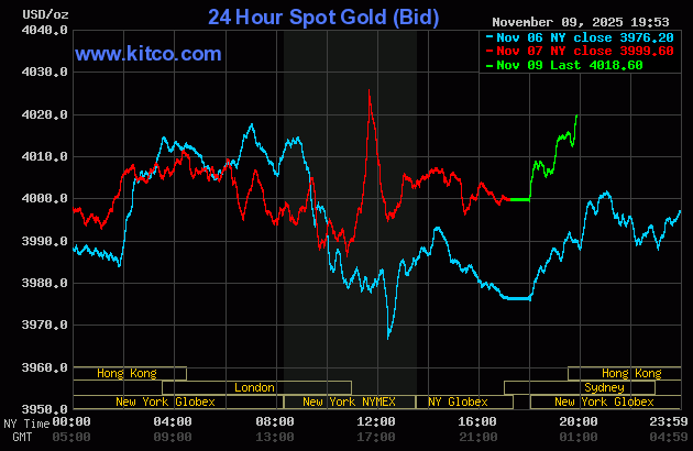 Chiều 10/11: Giá vàng nhẫn tăng gần 2 triệu đồng/lượng, giá vàng Bảo Tín Minh Châu bán ra chạm mốc 150 triệu đồng/lượng- Ảnh 2.