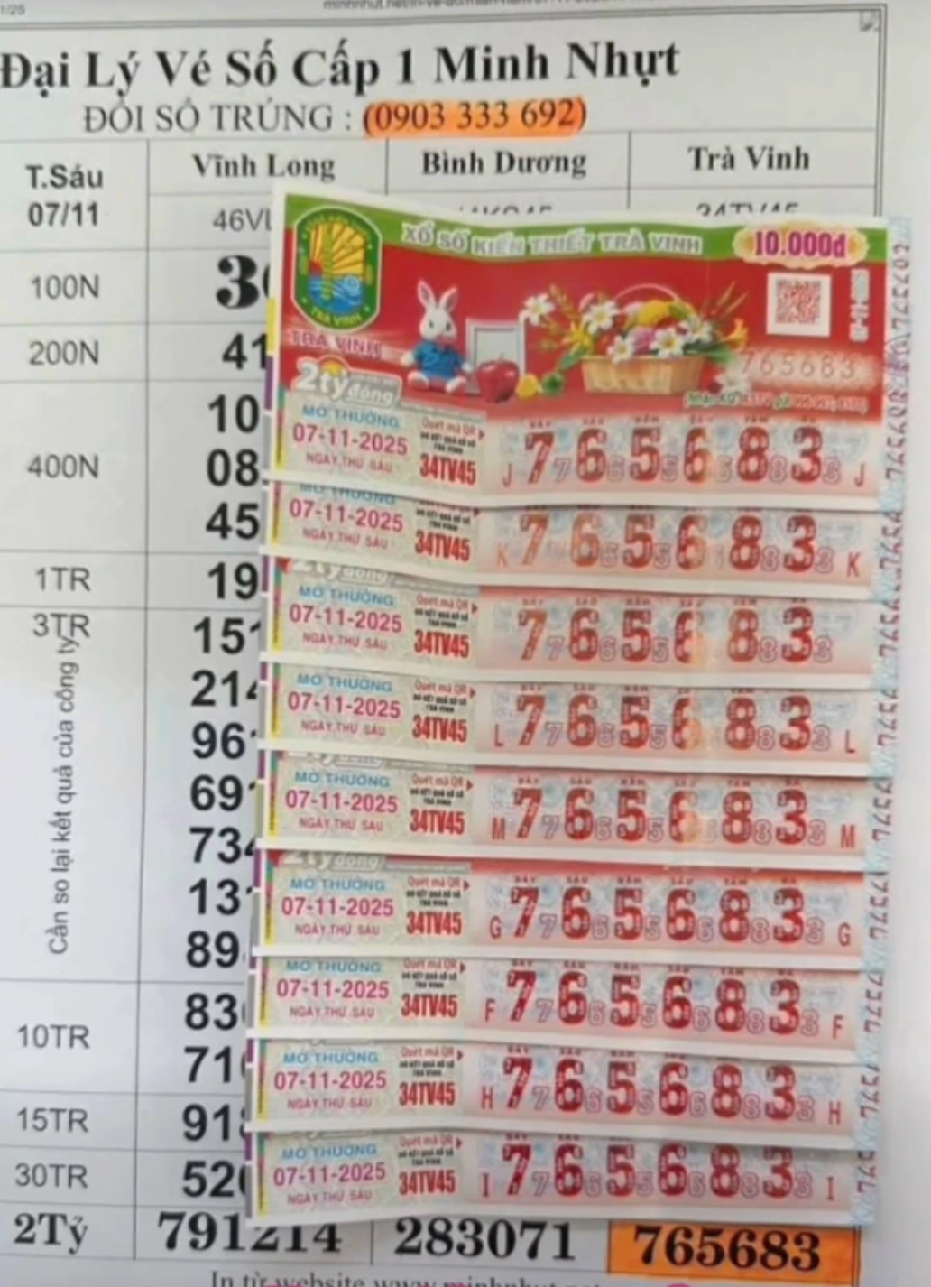 Khách mua vé số rồi tặng lại cho người bán: Cái kết bất ngờ- Ảnh 2.