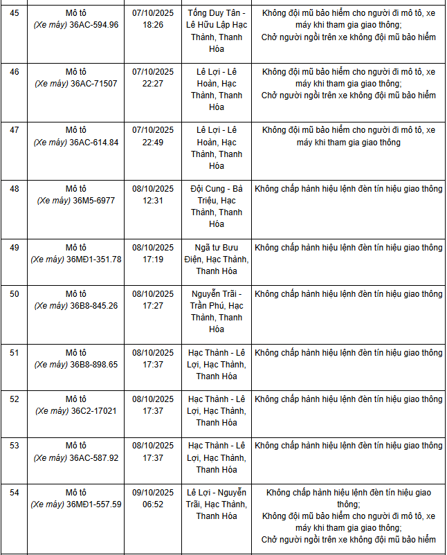 306 chủ xe máy mang biển số sau nhanh chóng nộp phạt nguội theo Nghị định 168- Ảnh 3. 306 chủ xe máy mang biển số sau nhanh chóng nộp phạt nguội theo Nghị định 168- Ảnh 3.