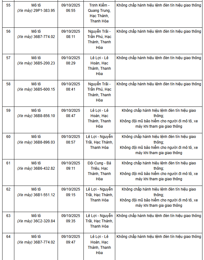 306 chủ xe máy mang biển số sau nhanh chóng nộp phạt nguội theo Nghị định 168- Ảnh 4. 306 chủ xe máy mang biển số sau nhanh chóng nộp phạt nguội theo Nghị định 168- Ảnh 4.