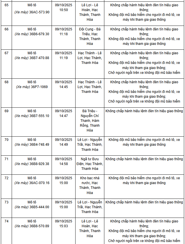 306 chủ xe máy mang biển số sau nhanh chóng nộp phạt nguội theo Nghị định 168- Ảnh 5. 306 chủ xe máy mang biển số sau nhanh chóng nộp phạt nguội theo Nghị định 168- Ảnh 5.