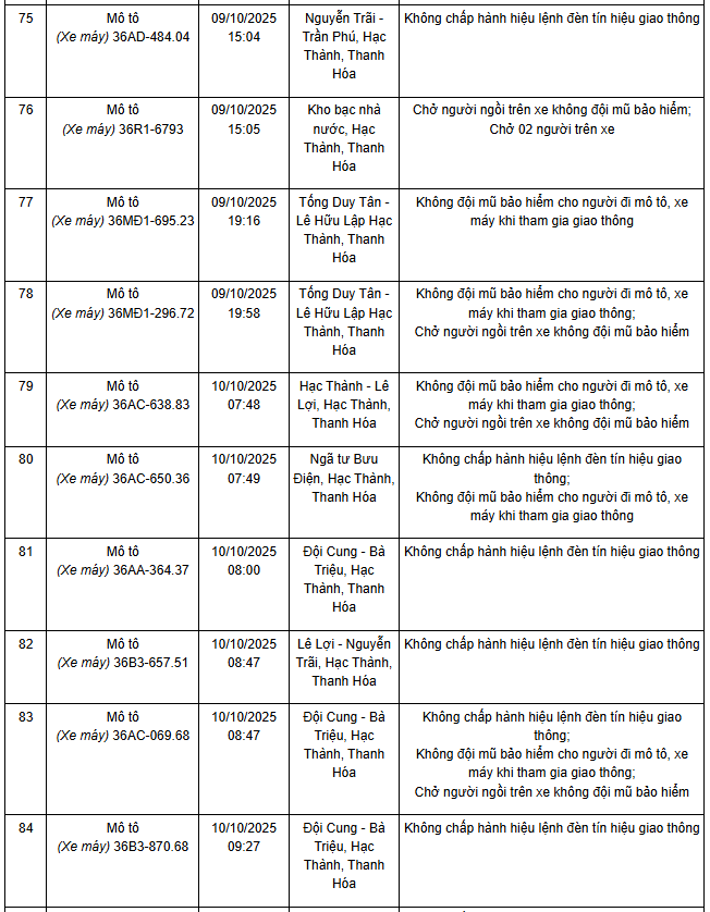 306 chủ xe máy mang biển số sau nhanh chóng nộp phạt nguội theo Nghị định 168- Ảnh 6. 306 chủ xe máy mang biển số sau nhanh chóng nộp phạt nguội theo Nghị định 168- Ảnh 6.