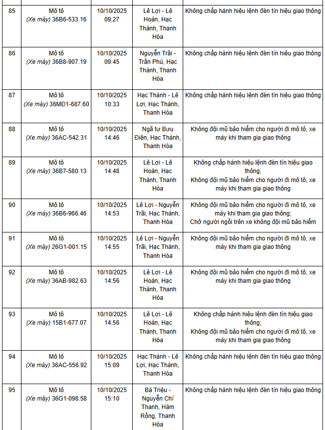 306 chủ xe máy mang biển số sau nhanh chóng nộp phạt nguội theo Nghị định 168- Ảnh 7. 306 chủ xe máy mang biển số sau nhanh chóng nộp phạt nguội theo Nghị định 168- Ảnh 7.
