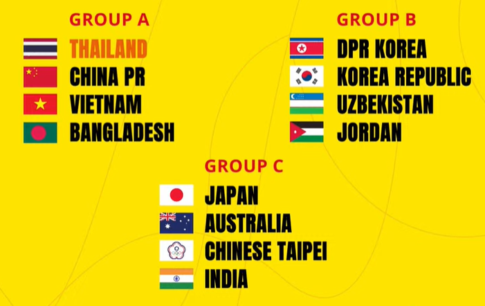 Giải châu Á: Tuyển Việt Nam cùng bảng với Thái Lan và Trung Quốc, sáng cửa tiến xa- Ảnh 1.