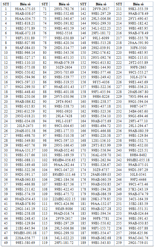 Hơn 300 chủ xe máy mang biển số sau nhanh chóng nộp phạt nguội theo Nghị định 168- Ảnh 2. Hơn 300 chủ xe máy mang biển số sau nhanh chóng nộp phạt nguội theo Nghị định 168- Ảnh 2.