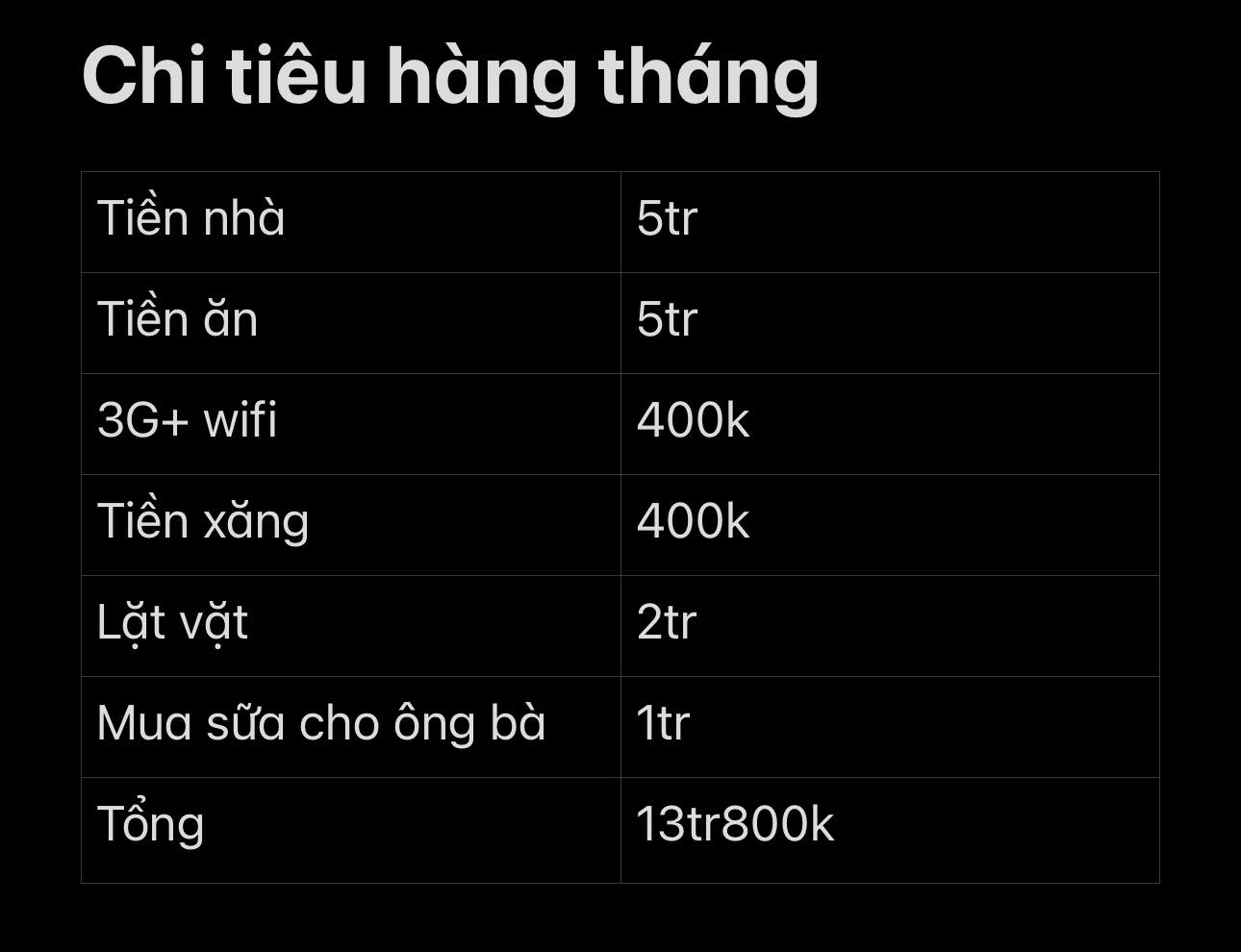 Bảng chi tiêu không "1 kẽ hở" của vợ chồng ở TP.HCM- Ảnh 1.