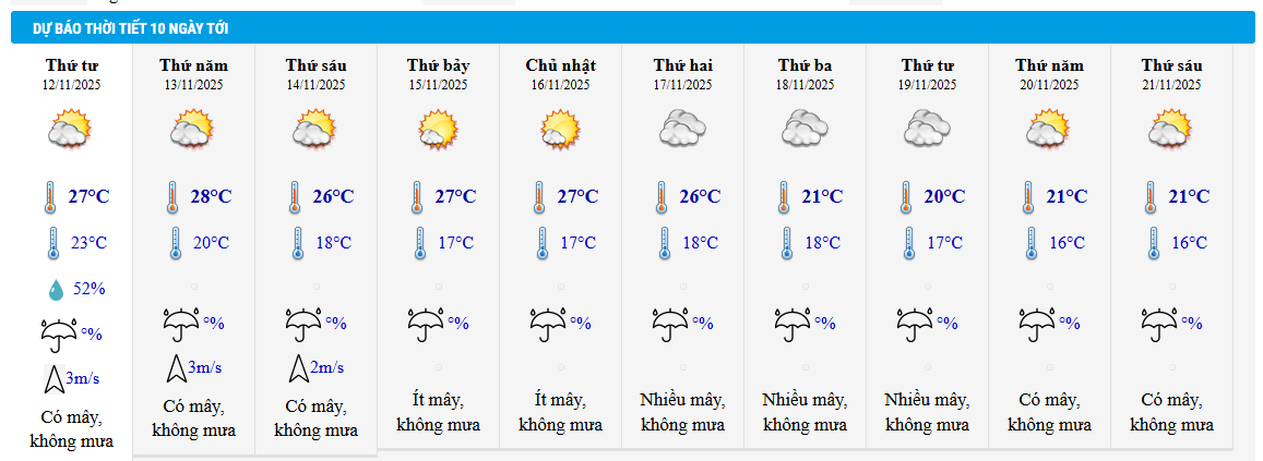 Tin gió mùa Đông Bắc mới nhất: Miền Bắc chuyển rét có nơi dưới 13 độ, thời tiết Hà Nội ra sao?- Ảnh 2.