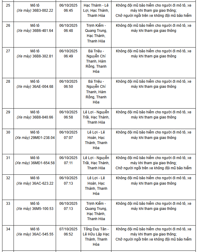 101 chủ xe máy, ô tô có biển số sau nhanh chóng nộp phạt nguội theo Nghị định 168- Ảnh 4.