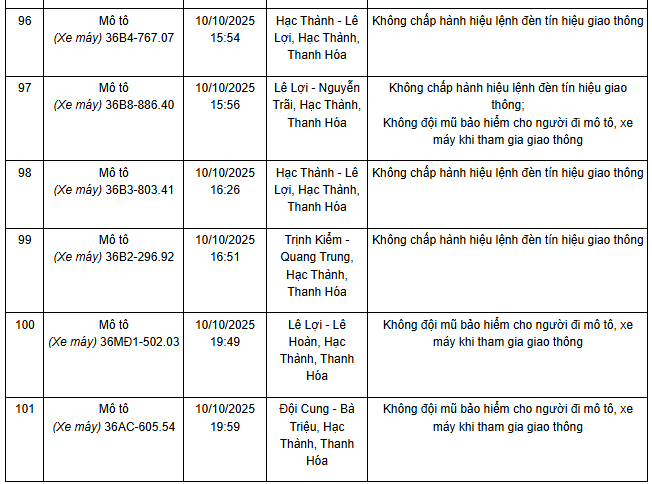 101 chủ xe máy, ô tô có biển số sau nhanh chóng nộp phạt nguội theo Nghị định 168- Ảnh 11.