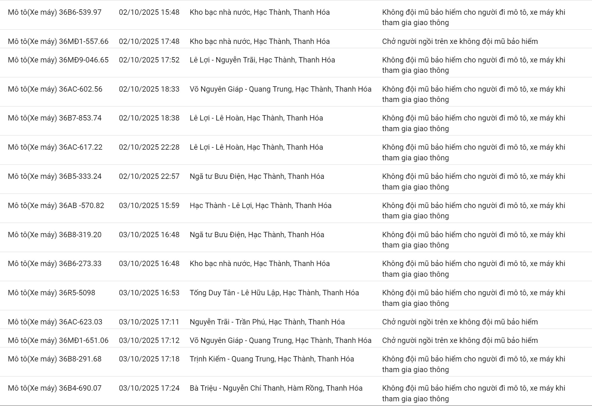 209 chủ xe máy có biển số sau nhanh chóng nộp phạt nguội theo Nghị định 168- Ảnh 3.