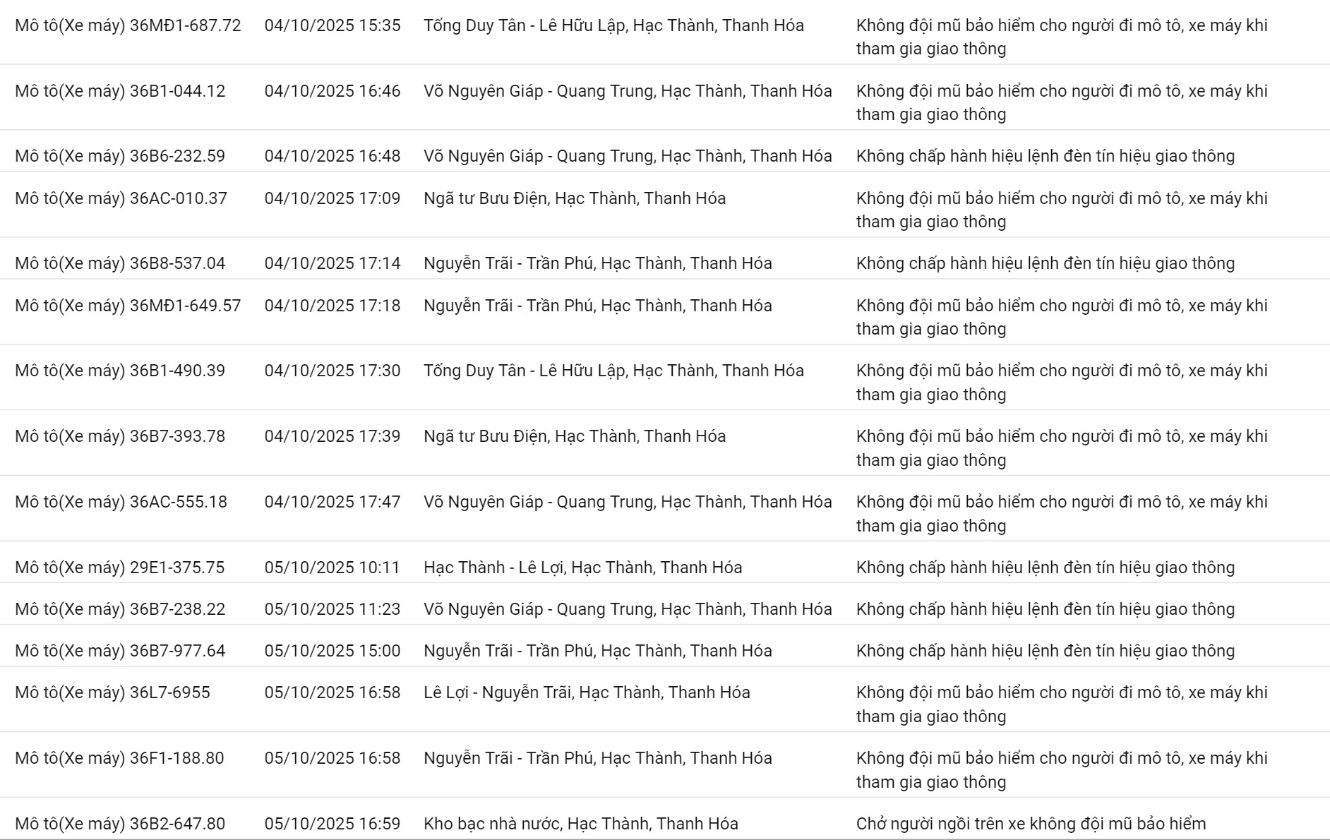 209 chủ xe máy có biển số sau nhanh chóng nộp phạt nguội theo Nghị định 168- Ảnh 5.