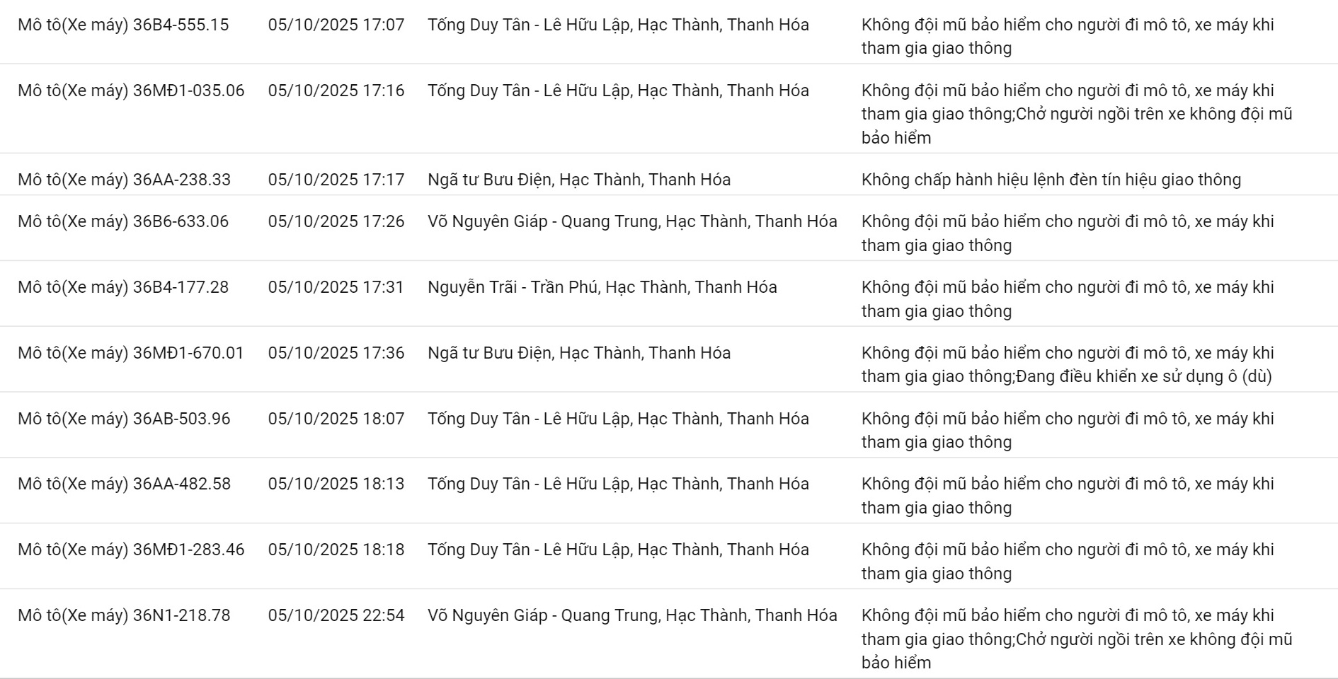 209 chủ xe máy có biển số sau nhanh chóng nộp phạt nguội theo Nghị định 168- Ảnh 6.