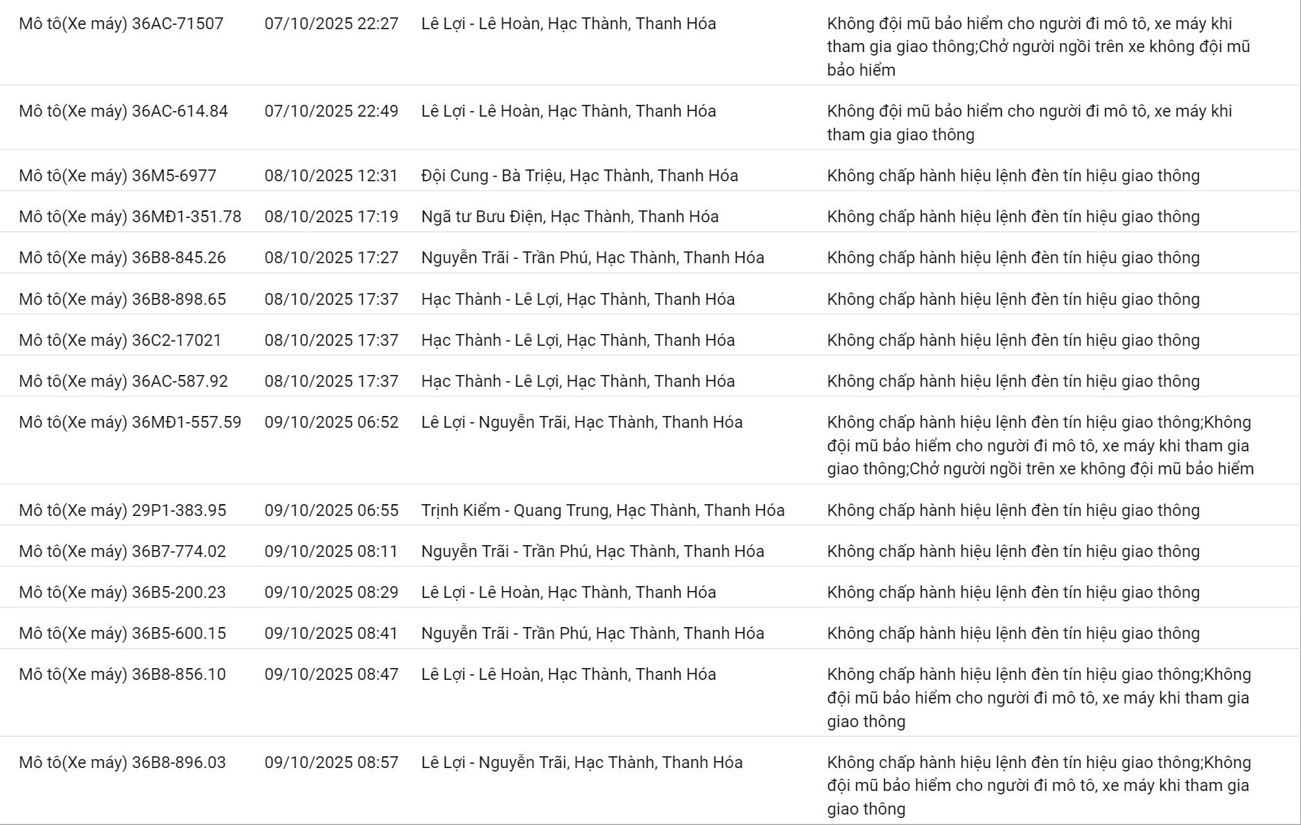 209 chủ xe máy có biển số sau nhanh chóng nộp phạt nguội theo Nghị định 168- Ảnh 9.