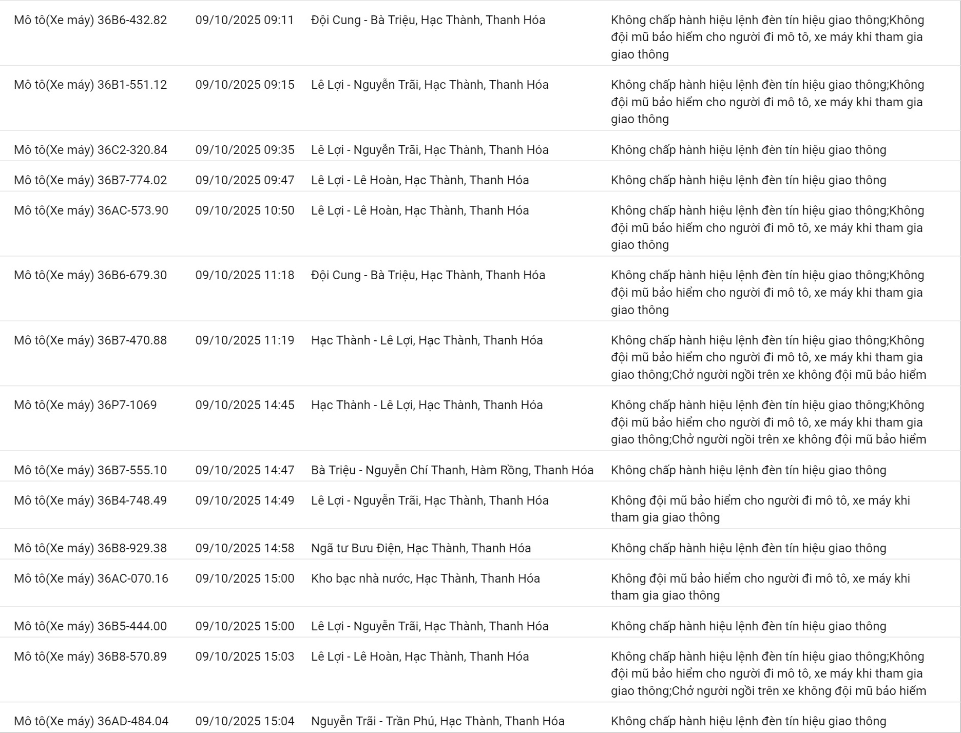 209 chủ xe máy có biển số sau nhanh chóng nộp phạt nguội theo Nghị định 168- Ảnh 10.