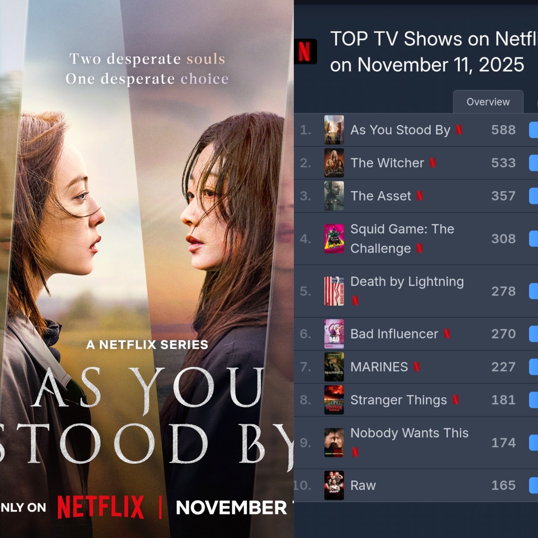 2025 không có phim Hàn nào sốc hơn thế này nữa đâu: Tưởng chán chết lại top 1 toàn cầu, nữ chính xứng đáng 100/10 điểm- Ảnh 1.