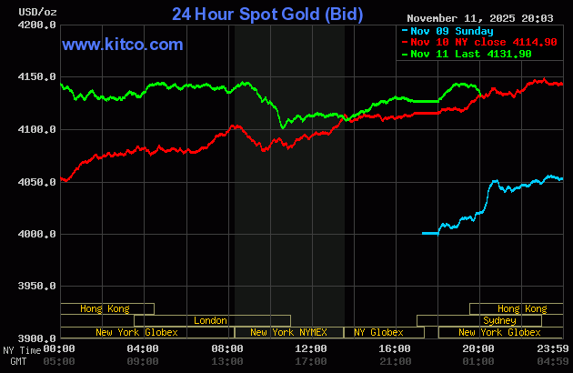 Sáng 12/11: Giá vàng nhẫn, vàng miếng quay đầu giảm- Ảnh 2.