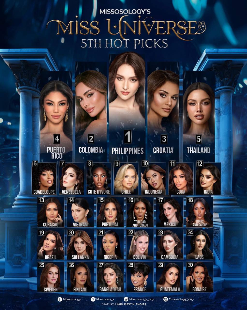 Tình thế nguy hiểm của Hương Giang tại Miss Universe- Ảnh 2.