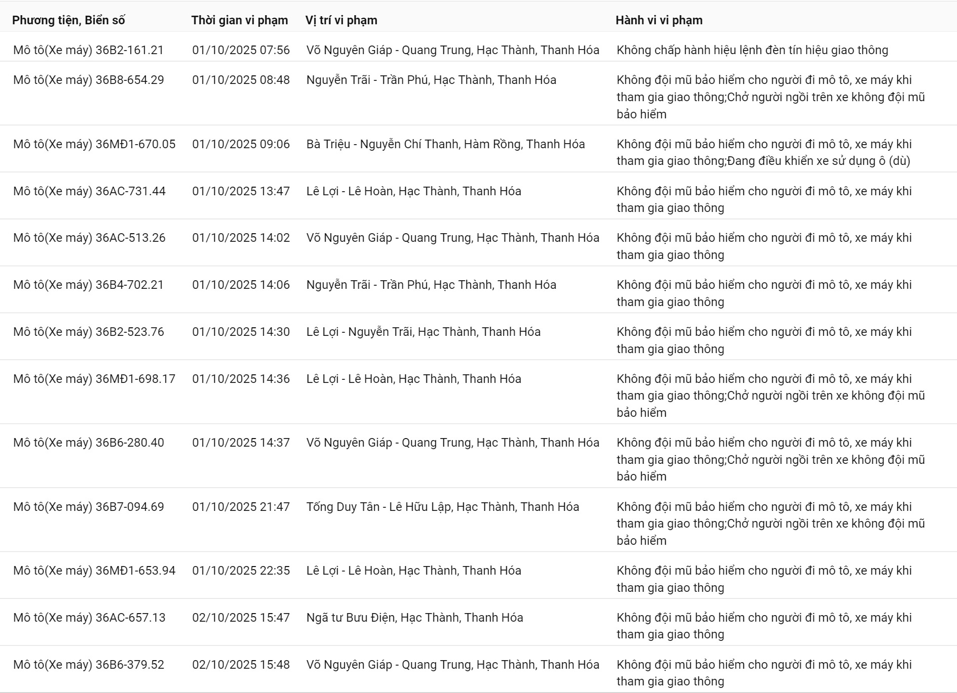 200 chủ xe có biển số sau nhanh chóng nộp phạt nguội theo Nghị định 168- Ảnh 1.