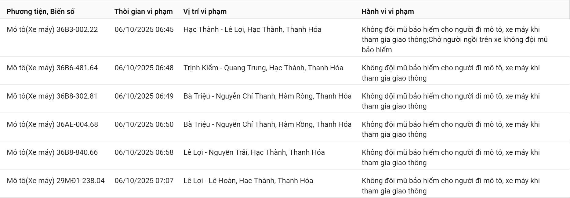200 chủ xe có biển số sau nhanh chóng nộp phạt nguội theo Nghị định 168- Ảnh 6.