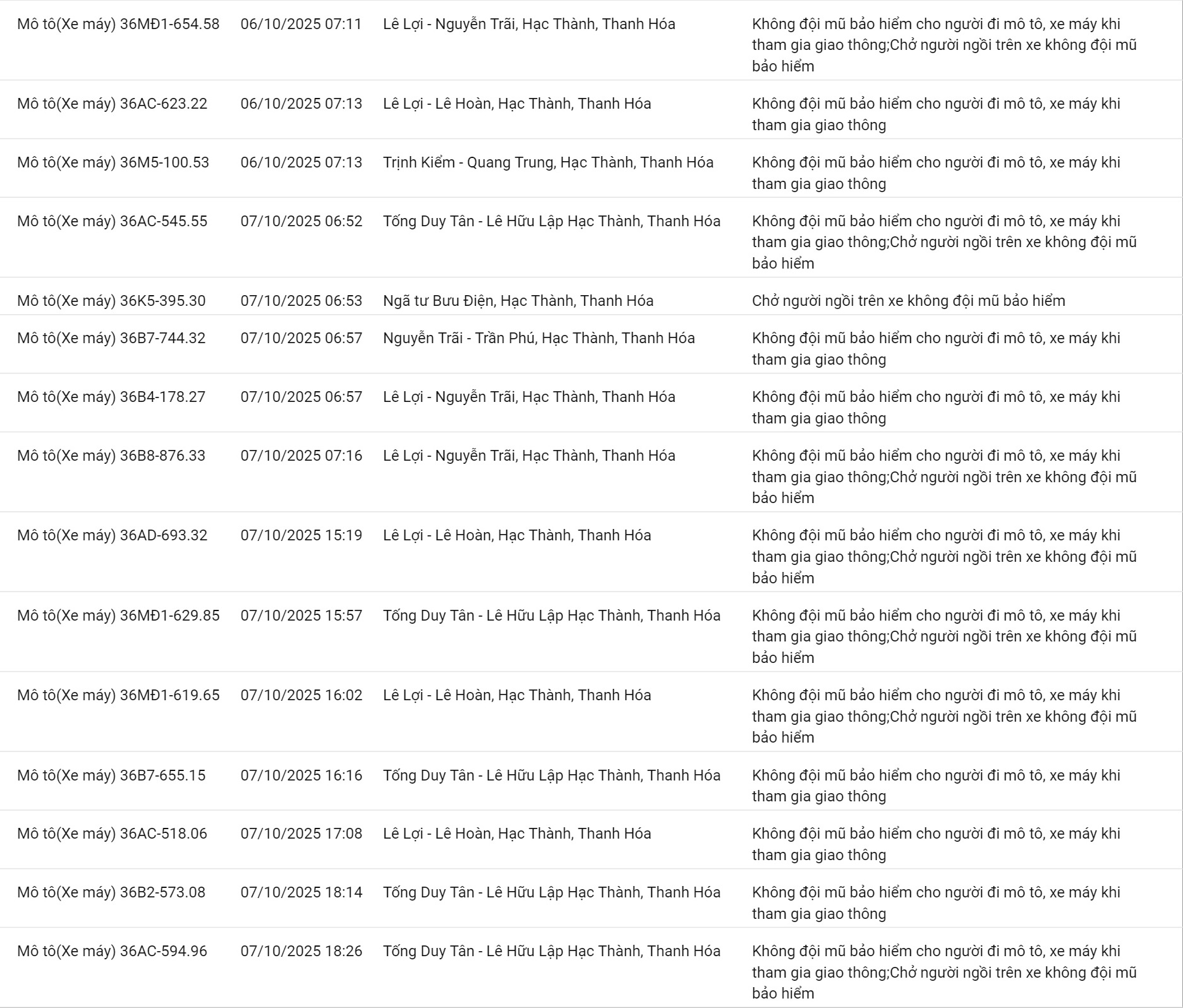 200 chủ xe có biển số sau nhanh chóng nộp phạt nguội theo Nghị định 168- Ảnh 7.