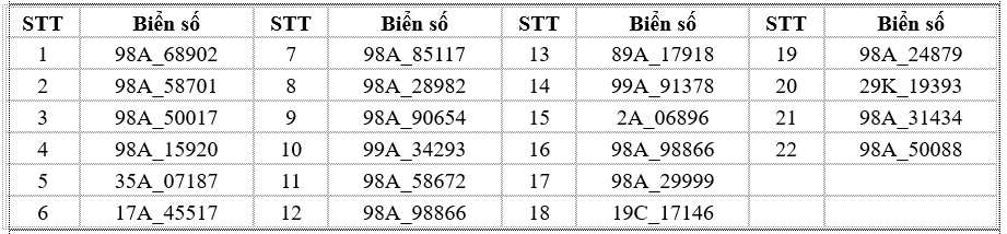 395 chủ xe máy, ô tô có biển số sau nhanh chóng nộp phạt nguội theo Nghị định 168- Ảnh 4.