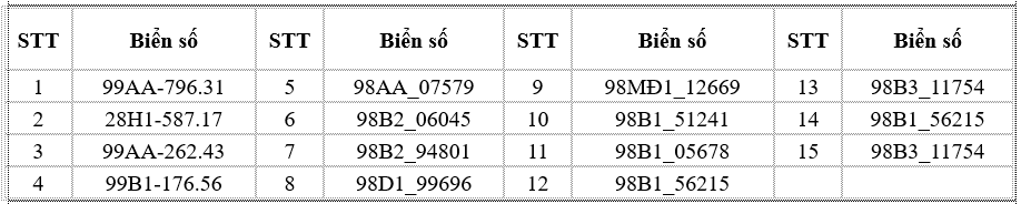 395 chủ xe máy, ô tô có biển số sau nhanh chóng nộp phạt nguội theo Nghị định 168- Ảnh 6.