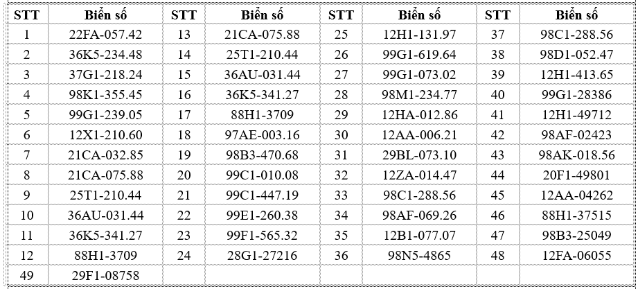 395 chủ xe máy, ô tô có biển số sau nhanh chóng nộp phạt nguội theo Nghị định 168- Ảnh 7.
