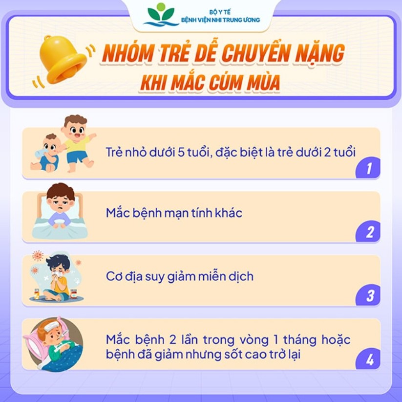 Hàng trăm học sinh khắp các tỉnh nghỉ học vì dịch cúm A lan nhanh: Cảnh báo nóng từ các bác sĩ đầu ngành- Ảnh 3.