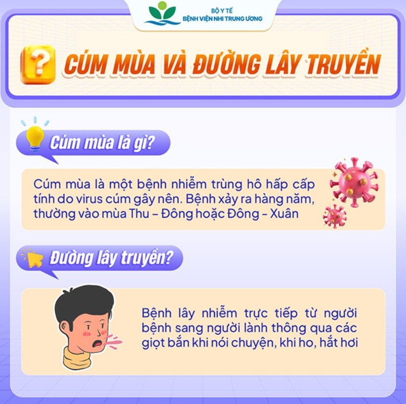 Hàng trăm học sinh khắp các tỉnh nghỉ học vì dịch cúm A lan nhanh: Cảnh báo nóng từ các bác sĩ đầu ngành- Ảnh 2.