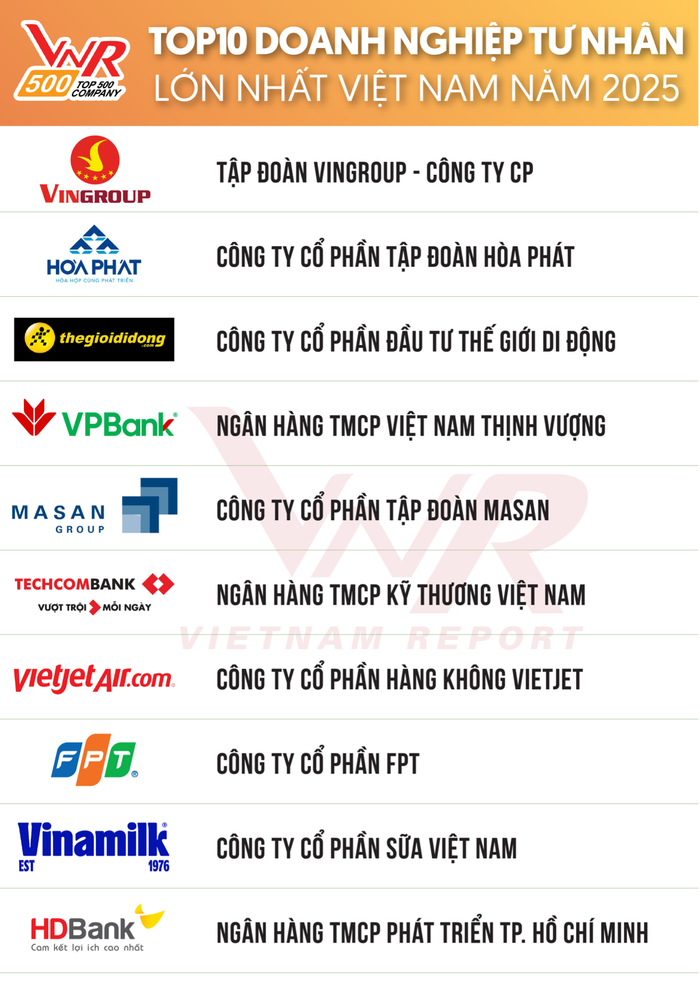 Hai doanh nghiệp nơi tỉ phú Nguyễn Thị Phương Thảo lãnh đạo cùng vào tốp công ty lớn nhất Việt Nam- Ảnh 4. Hai doanh nghiệp nơi tỉ phú Nguyễn Thị Phương Thảo lãnh đạo cùng vào tốp công ty lớn nhất Việt Nam- Ảnh 4.