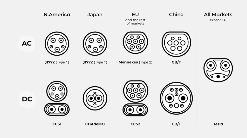 Hạ tầng sạc: Bài toán khó giải với xe Trung Quốc ở Việt Nam, dù là xe điện EV hay xe hybrid PHEV- Ảnh 4. Hạ tầng sạc: Bài toán khó giải với xe Trung Quốc ở Việt Nam, dù là xe điện EV hay xe hybrid PHEV- Ảnh 4.