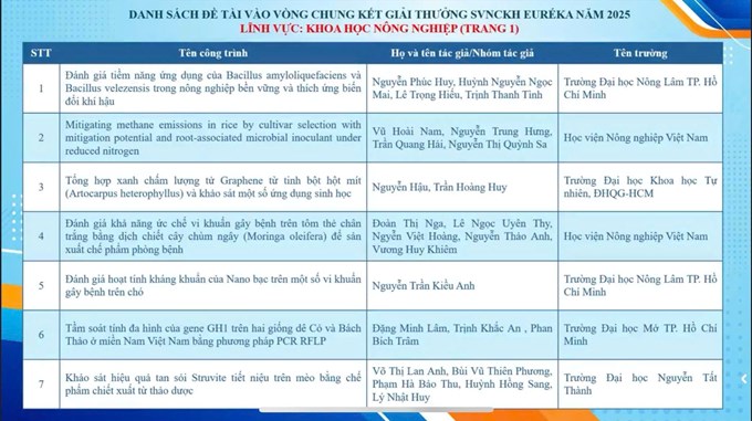 Sinh viên VNUA tối ưu hiệu quả, giảm phát thải khí nhà kính trong canh tác lúa- Ảnh 7.