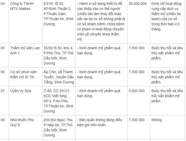 Loạt sai phạm không tưởng bên trong thẩm mỹ viện được quảng cáo "chuẩn 5 sao" của Mailisa- Ảnh 3.