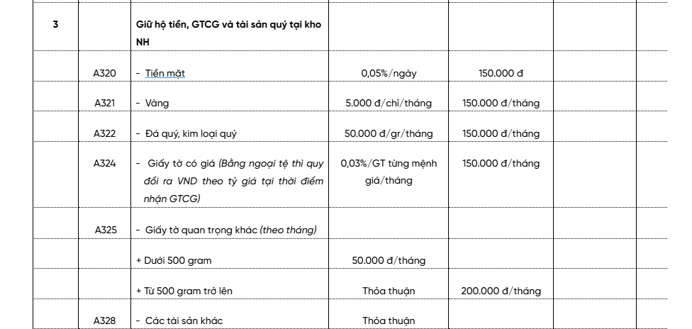 Có 10 cây vàng, gửi giữ hộ tại ngân hàng mất bao nhiêu phí?- Ảnh 2.