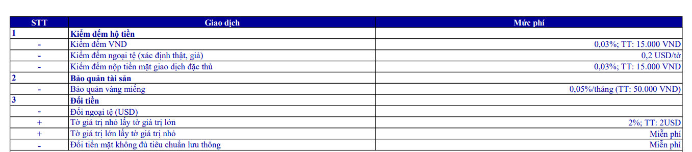 Có 10 cây vàng, gửi giữ hộ tại ngân hàng mất bao nhiêu phí?- Ảnh 3.