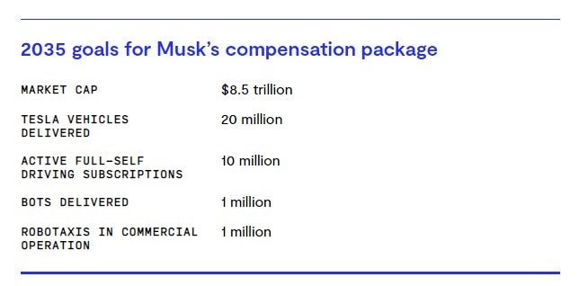 Doanh số VinFast bất ngờ vượt Tesla ở một nước châu Á, giấc mơ tỷ phú nghìn tỷ USD của Elon Musk gặp khó- Ảnh 3.