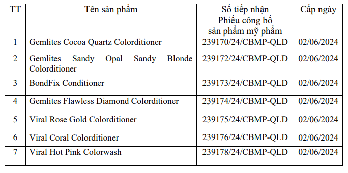 Danh sách 46 loại mỹ phẩm bị thu hồi trong 1 ngày: Dầu gội, dầu xả, kem dưỡng da, toner...- Ảnh 3.
