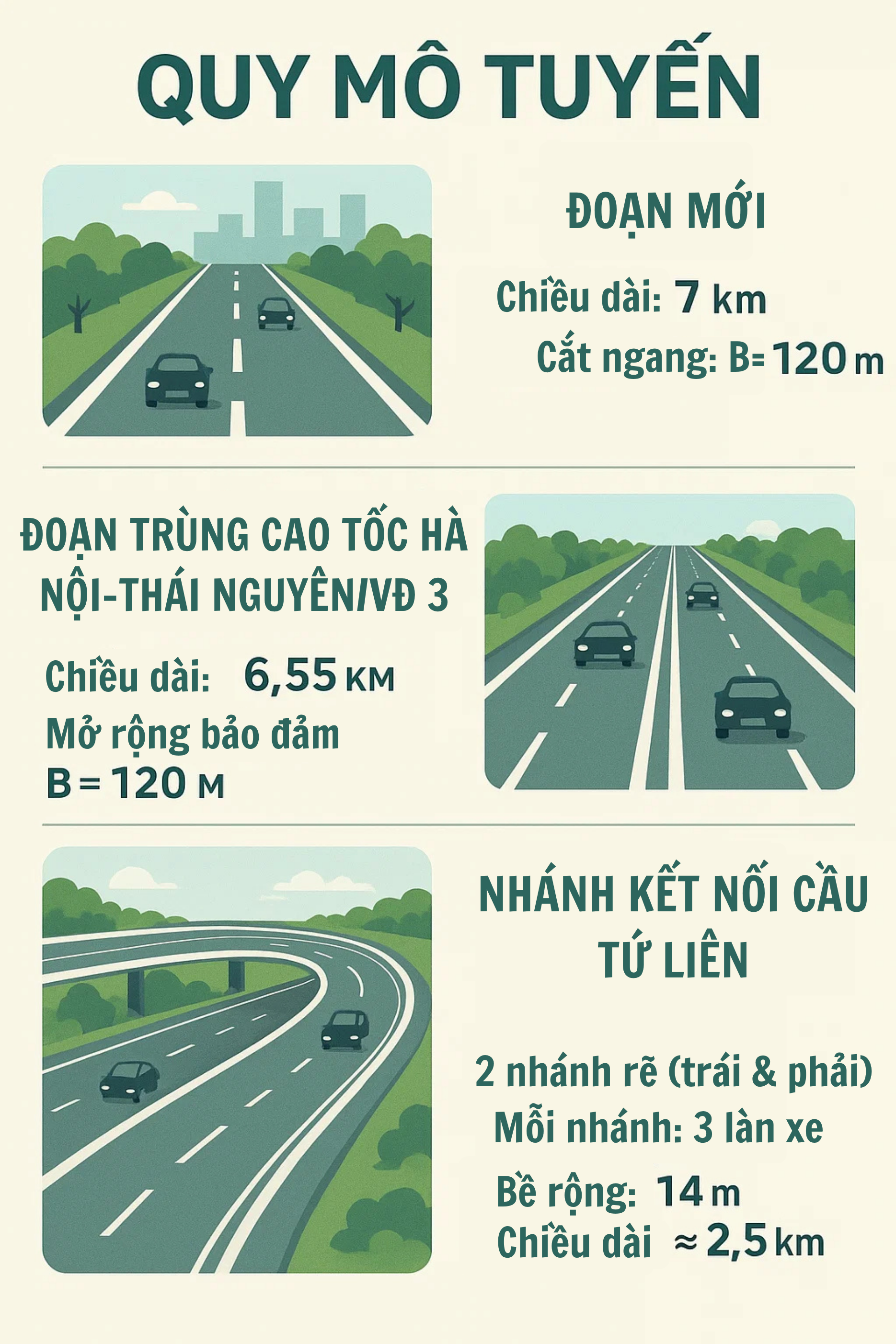 Chính thức: Rót 33.000 tỷ đồng kết nối Thủ đô với sân bay 5 sao tại Việt Nam, giao cho Tập đoàn top đầu- Ảnh 2. Chính thức: Rót 33.000 tỷ đồng kết nối Thủ đô với sân bay 5 sao tại Việt Nam, giao cho Tập đoàn top đầu- Ảnh 2.